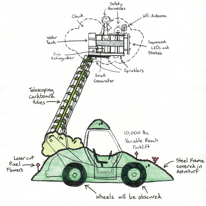 AMCP major components diagram, by Eden Gallanter