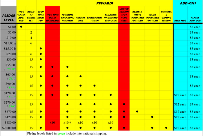 This Table will grow as we reach stretch goals.