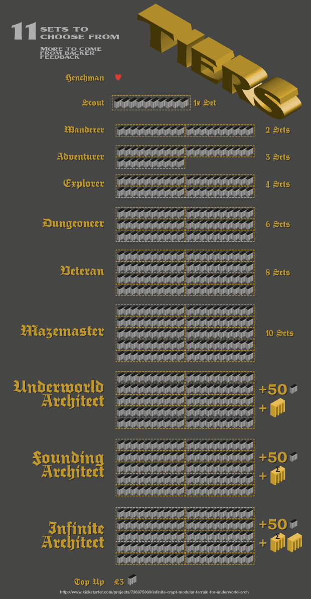 Infinite Crypt Backer Tiers Redux