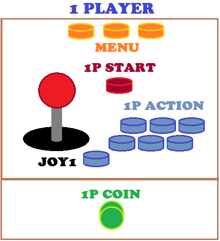 1P Setup Example