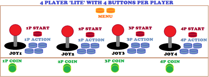 4P 'Lite' Setup Example 1
