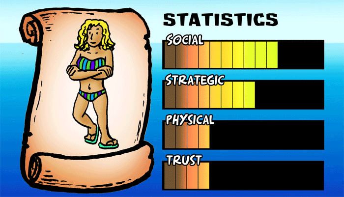 Character Strength and Weaknesses
