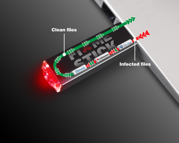 Conceptually this is how the FixMeStick functions. Technically, the software on the FixMeStick is loaded by the Mac hardware and is run there.