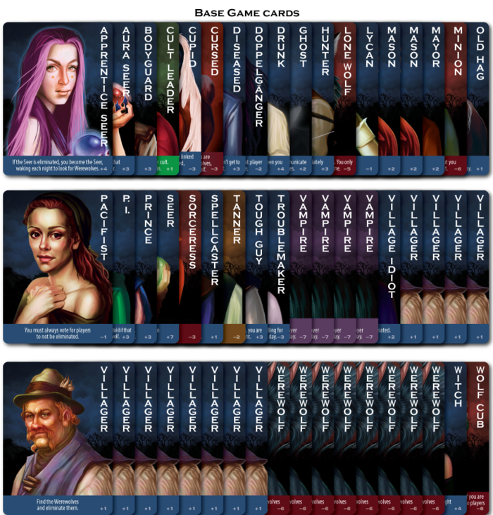 Werewolf Roles List
