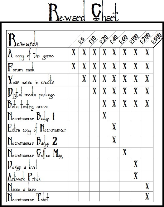 Pledge rewards available for Necromancer