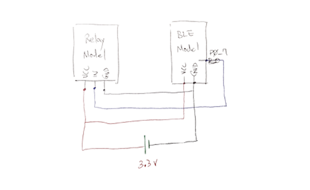 lift the easy way to open your garage door by John Wei lift the easy way to open your garage door by John Wei