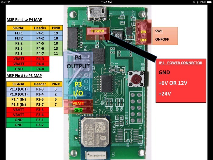 The controller board