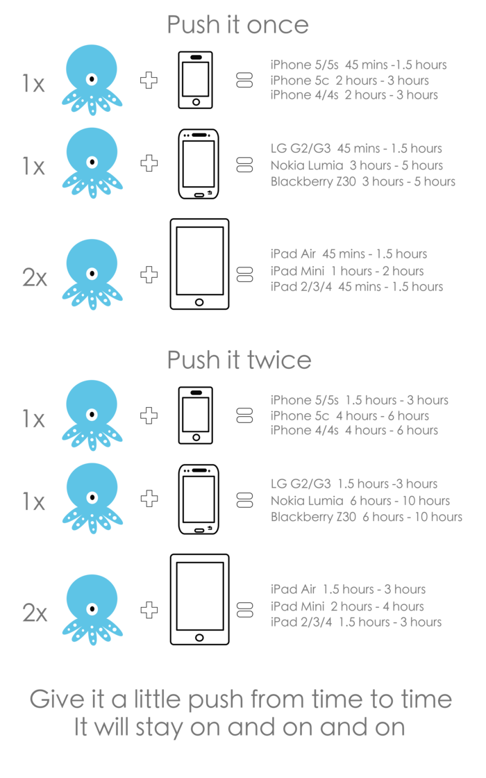 Check out this Kickstarter OCTOPUSH