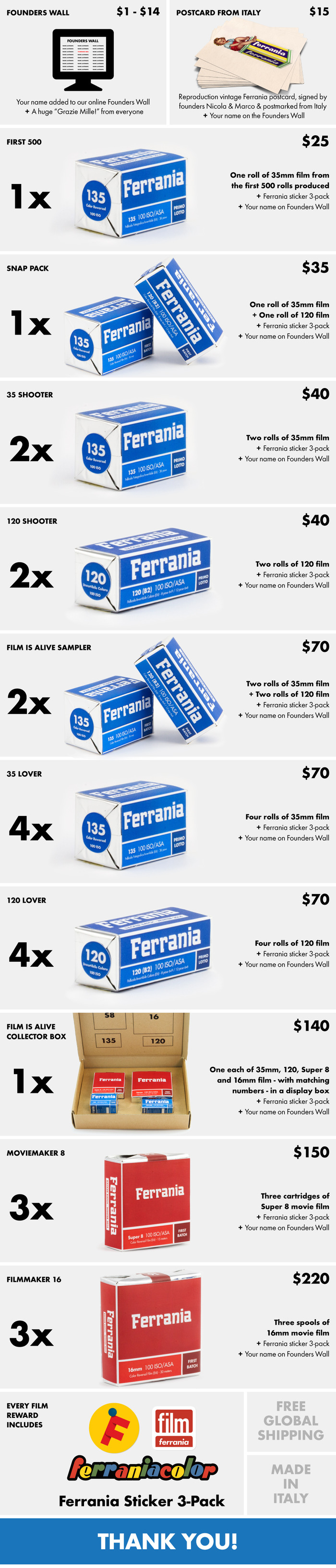 100 More Years of Analog Film by FILM Ferrania — Kickstarter