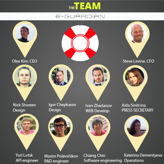 People who believe...