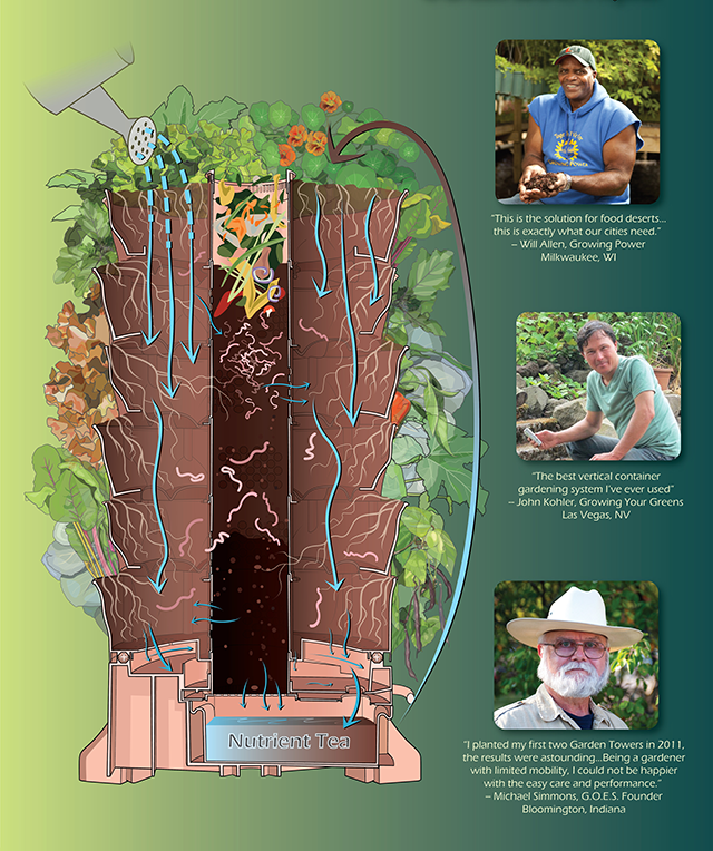 Composter on kickstarter right now composting