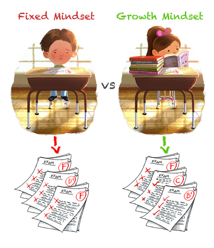 Go Brain! A Growth Mindset Children's Book by Carol Reiley ...