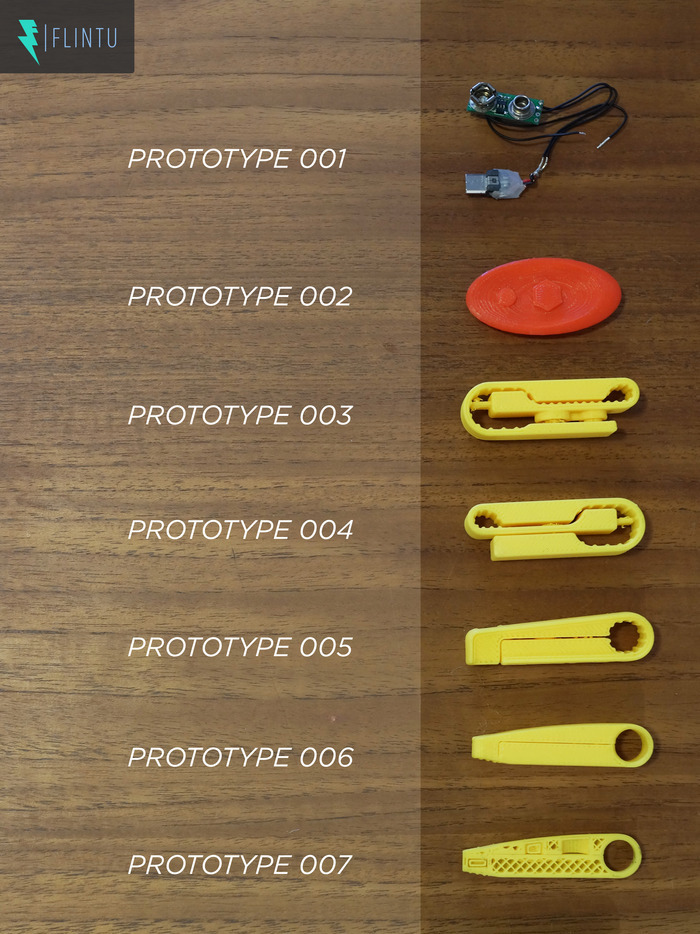 Prototypes