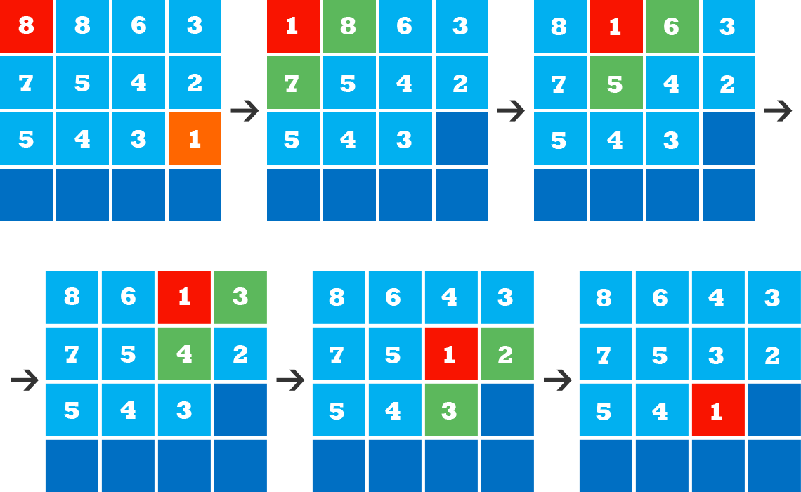 Young Tableaux In The Tasks Of Searching And Sorting