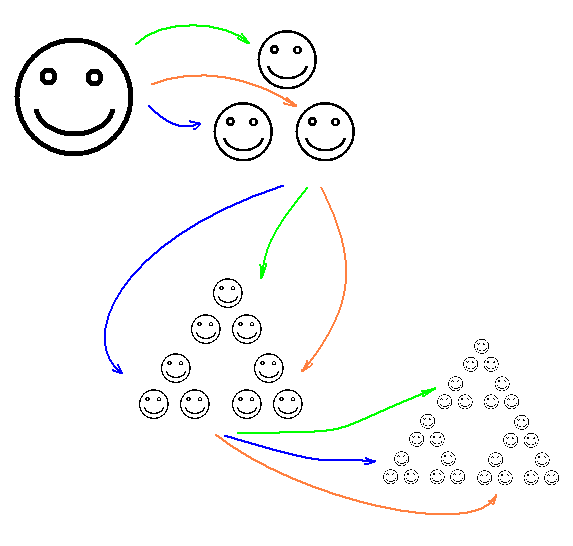 Sierpinski triangle Sierpinski triangle