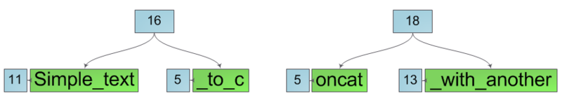 Ropes - 10 Ropes - 10