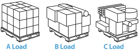 Diagram showing different pallet load types. A Load is stacked uniformly with boxes. B Load has unevenly stacked boxes. C Load includes mixed items like boxes and cylinders
