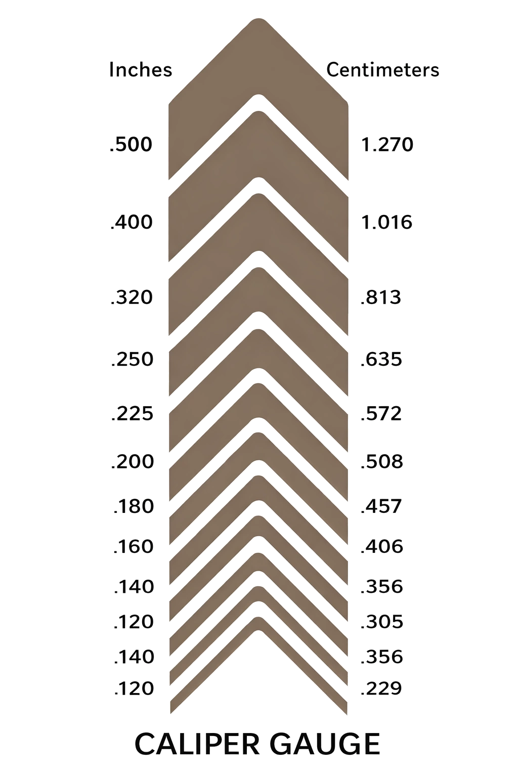 Arrow-shaped caliper gauge chart showing measurements in inches and centimeters, ranging from 0.500 inches (1.270 cm) to 0.120 inches (0.305 cm).