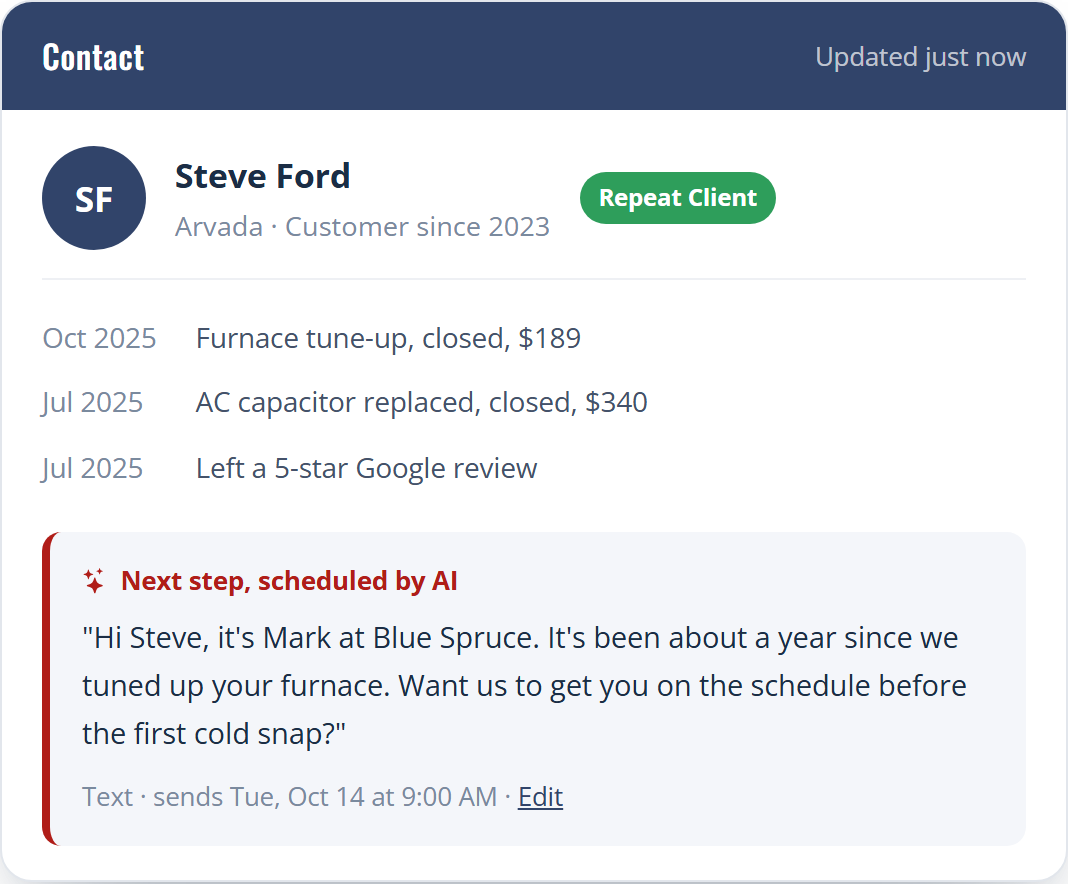 Illustration: a contact record for Steve Ford, a repeat client, with his job history and an AI-scheduled tune-up reminder text