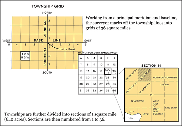 What is a Plat Map?  LandCentral