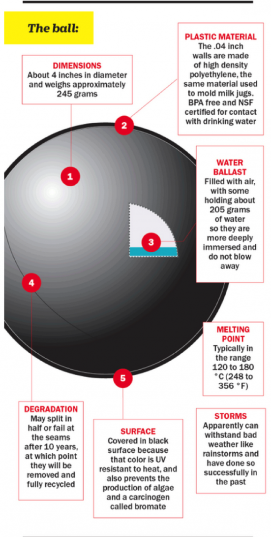 Shade Balls Should Save Millions LandCentral