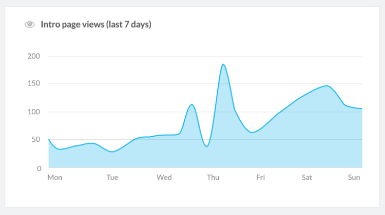 WiseStats dashboard dashboard