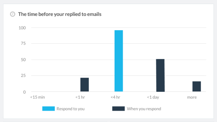 Email Reports Dashboard Examples