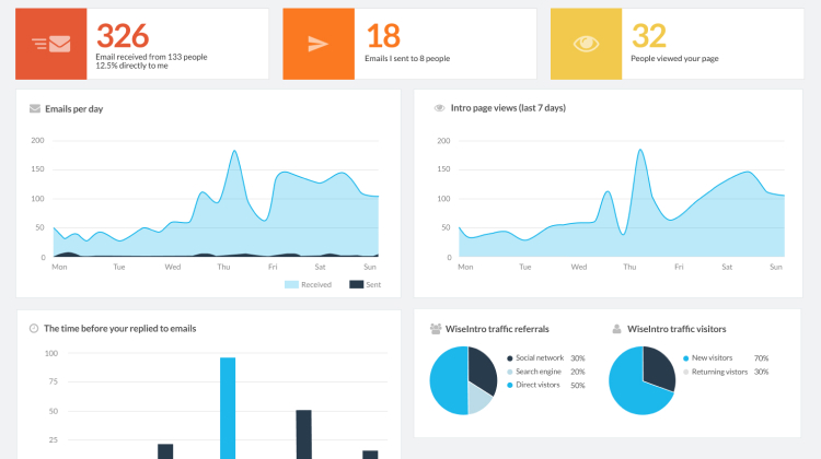 WiseStats performance metrics performance_metrics
