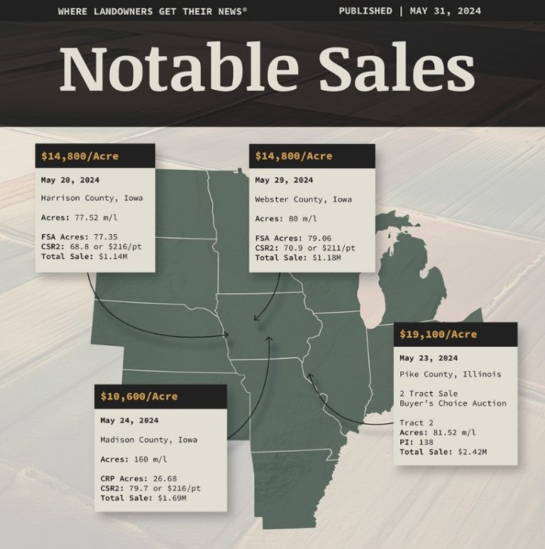 Notable Midwest Land Sales American Farmland Owner Land Sales Bulletin