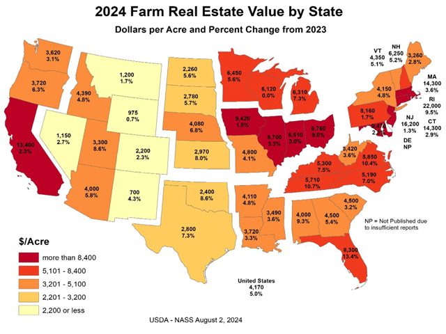 USDA Land Values Summary Report 2024 Land Sales Bulletin