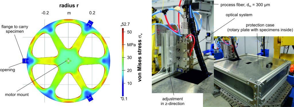 Figure 1. Overview of high-speed rotary plate and laser system