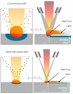 Schematic Processes