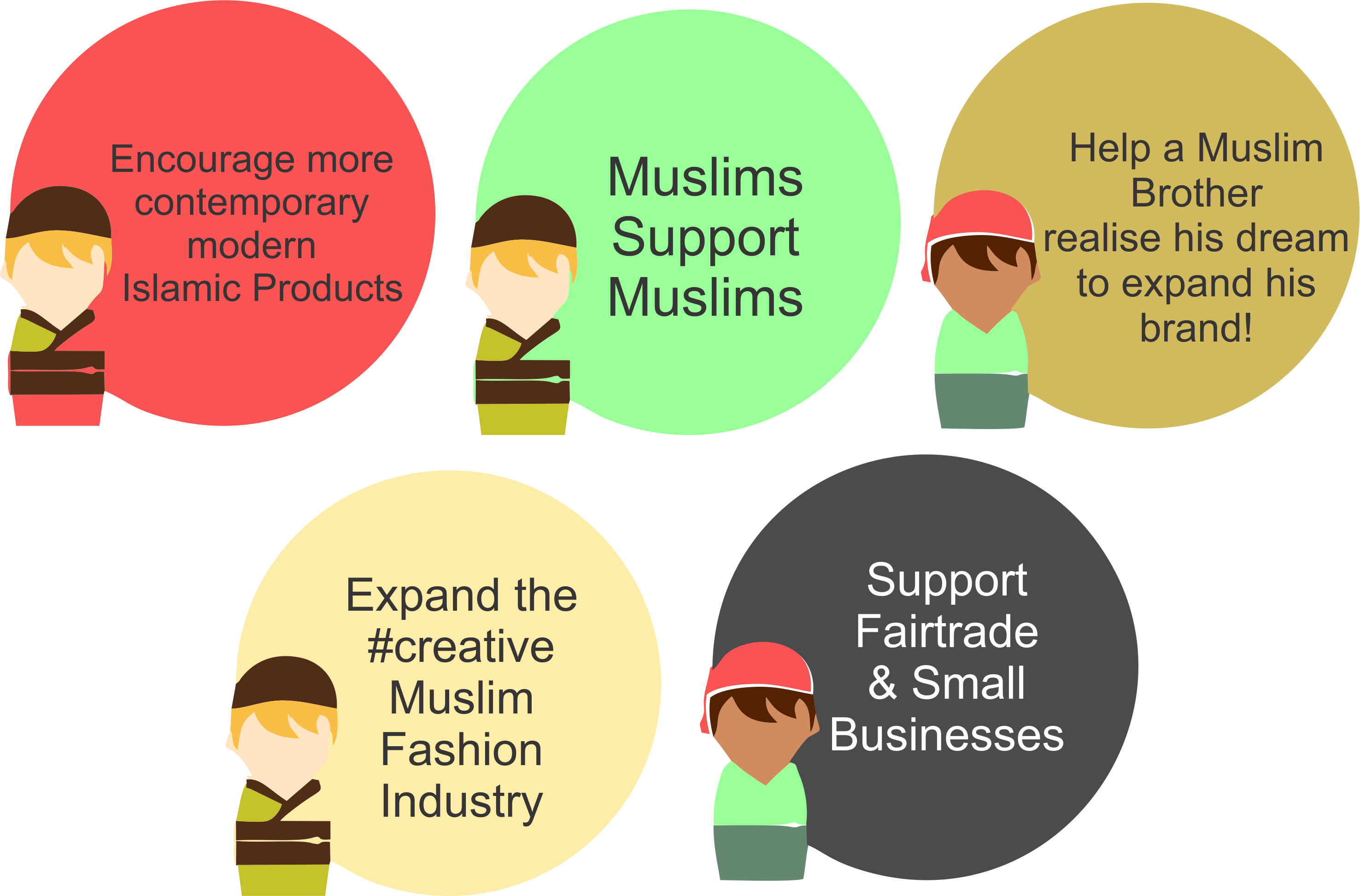 Projects | Being Muslim Clothing Company | LaunchGood
