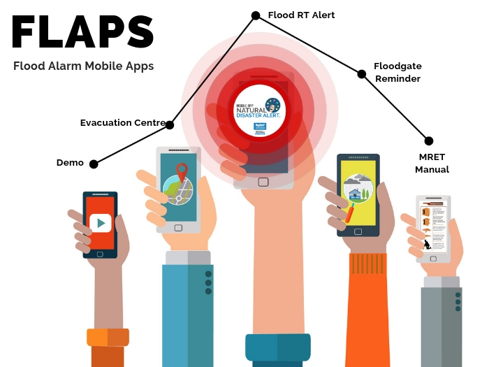 Projects Flaps App For Flood Launchgood
