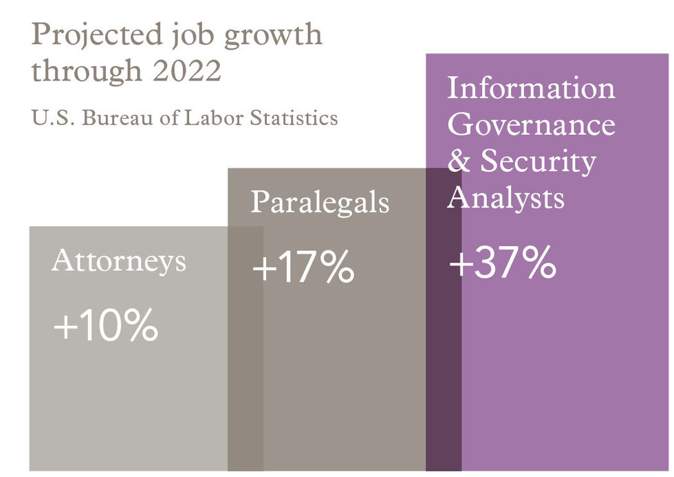 Projections Show Lawyer Compensation Going Up in 2016 Larry Bodine
