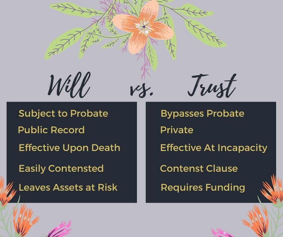 Estate Planning 101 Wills vs. Trusts The Robinson Advocacy Group