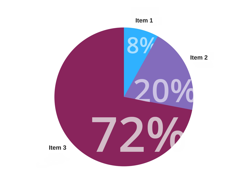 Percentage of Calls Answered by a Live Person