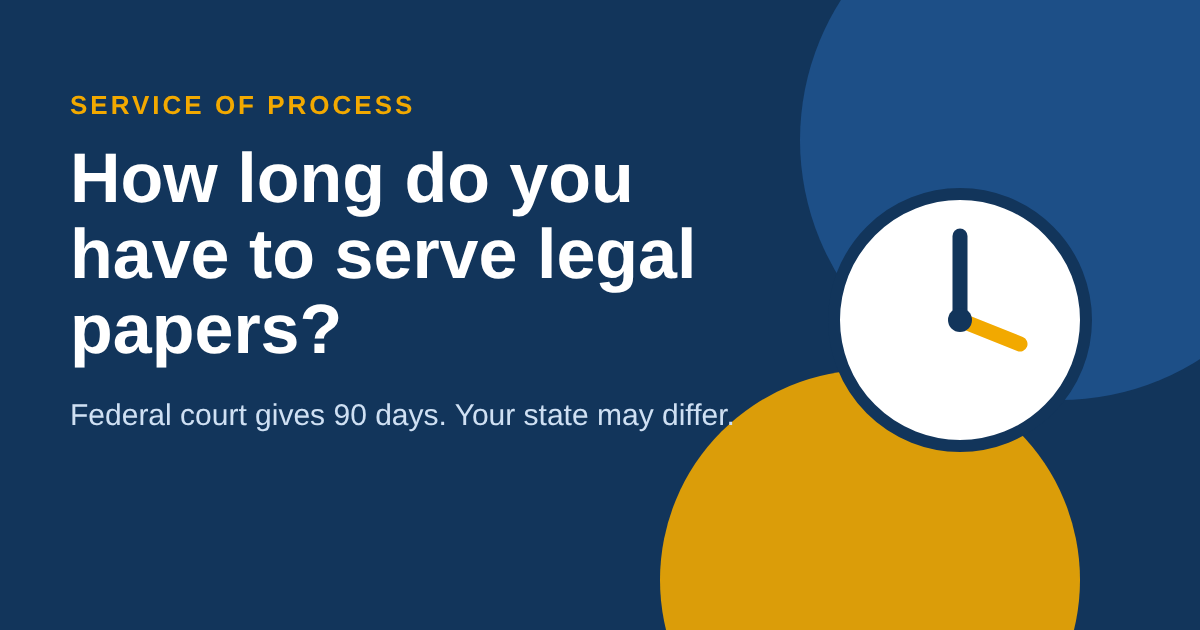 Timeline from the filing date showing common service deadlines of 60, 90, 120 and 180 days