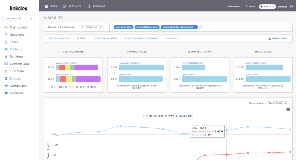 how is Linkdex different