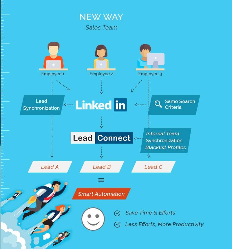 lead-connect-lead-generation