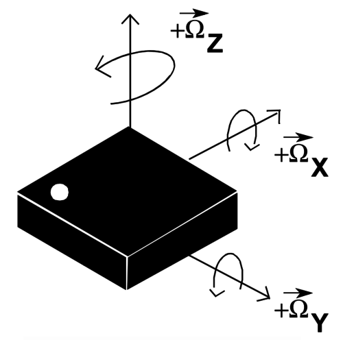Comparing Gyroscope Datasheets
