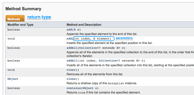Array List Methods