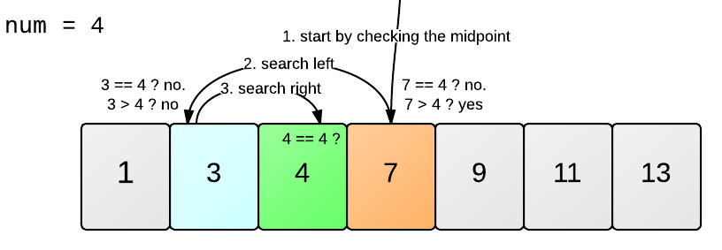 binary Search diagram