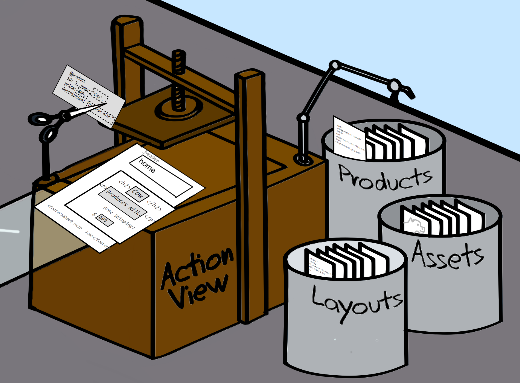 View combining parts