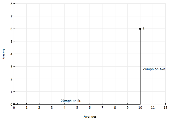 manhattan-grid-example