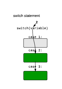 switch-statement-diagram