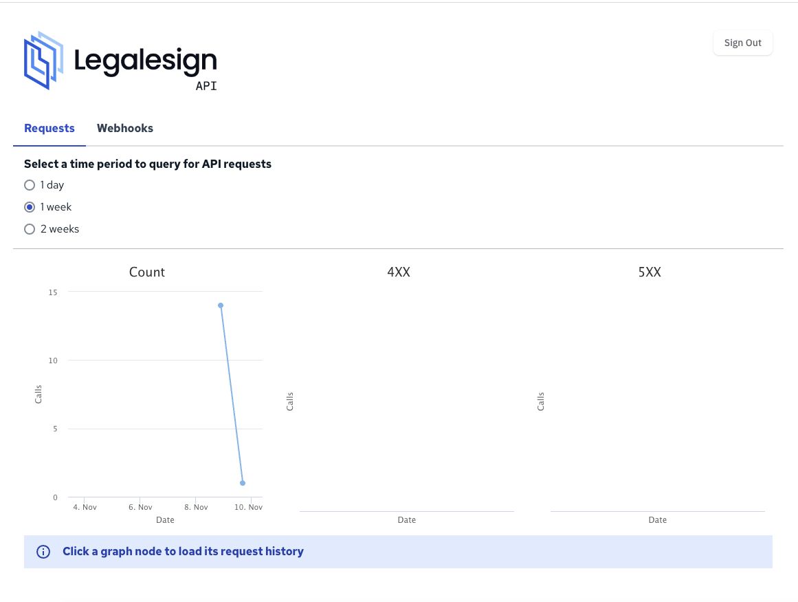 1 week graph