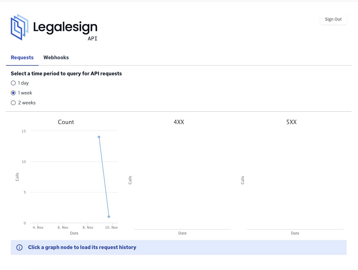 1 week graph