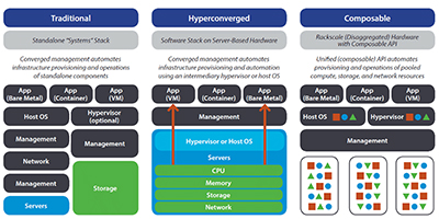 Du mainframe au mode IaC