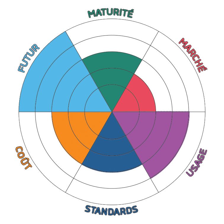 Scrum : le rôle essentiel du « Product Owner »